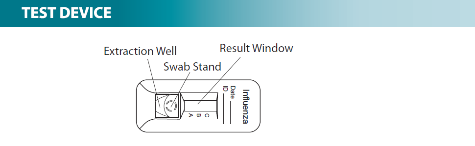 Status Influenza A&B Tests, CLIA-Waived for Swab Specimens, Made in The USA (25 Tests per Box) Authorized Distributor of LifeSign