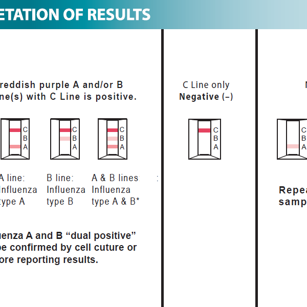 Status Influenza A&B Tests, CLIA-Waived for Swab Specimens, Made in The USA (25 Tests per Box) Authorized Distributor of LifeSign
