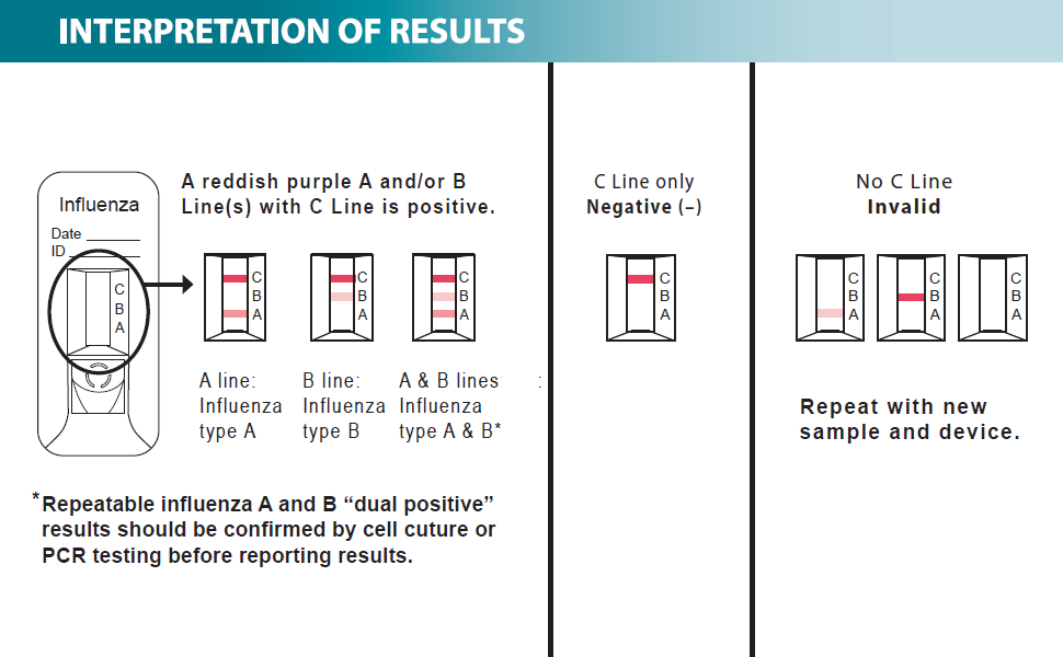 Status Influenza A&B Tests, CLIA-Waived for Swab Specimens, Made in The USA (25 Tests per Box) Authorized Distributor of LifeSign
