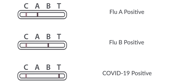 iHealth Combo 3-In-1 Test Kit (2 Tests)