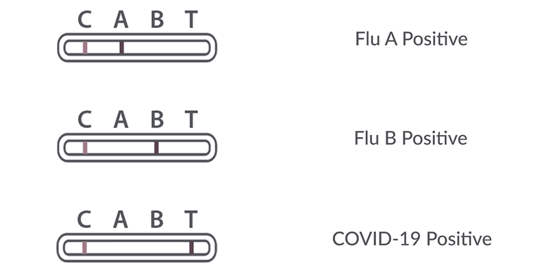 iHealth Combo 3-In-1 Test Kit (2 Tests)